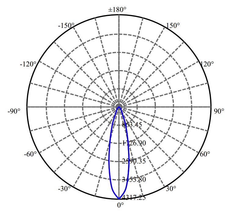 日大照明有限公司 - 首尔 SAWx10 2-1571-A